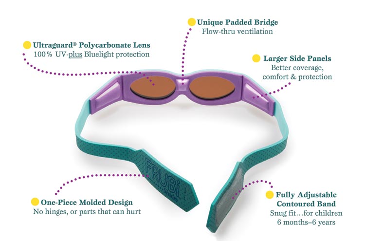 product_diagram